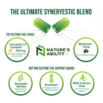 Nature’s Ability Curcumin C3 Complex® with BioPerine®